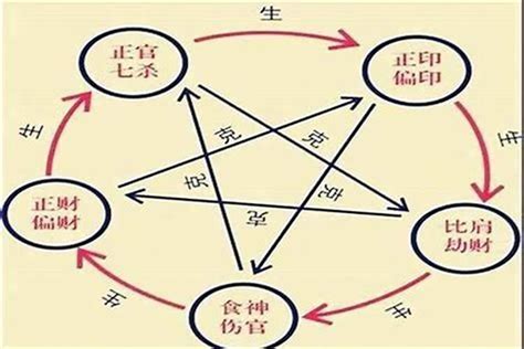 八字 十神|八字里的十神怎样解读 (怎么看自己的十神格局)